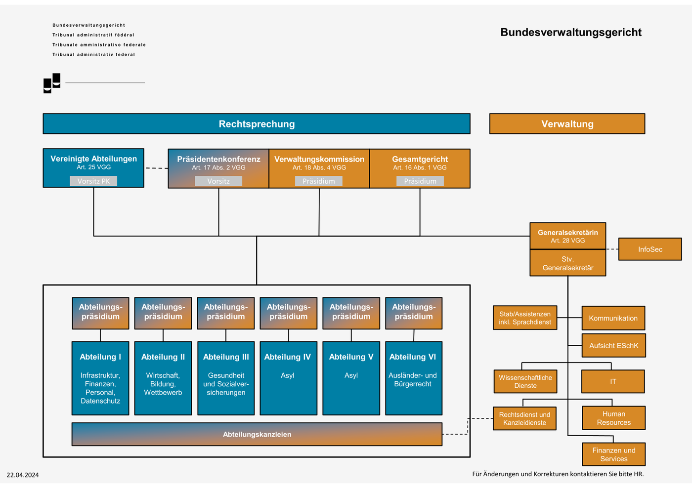 Organigramm BVGer | © BVGer